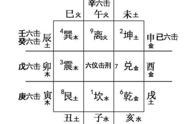 八字里的三刑