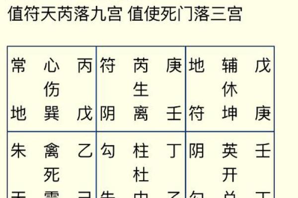 九宫算命宫度神算