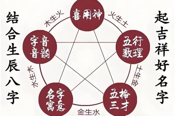 姓名与人生免费测试名典网