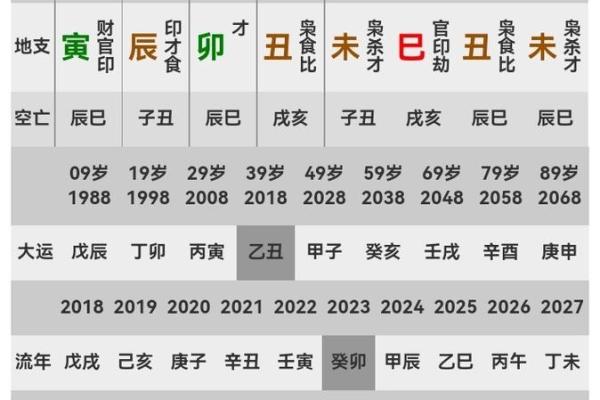 八字克大运