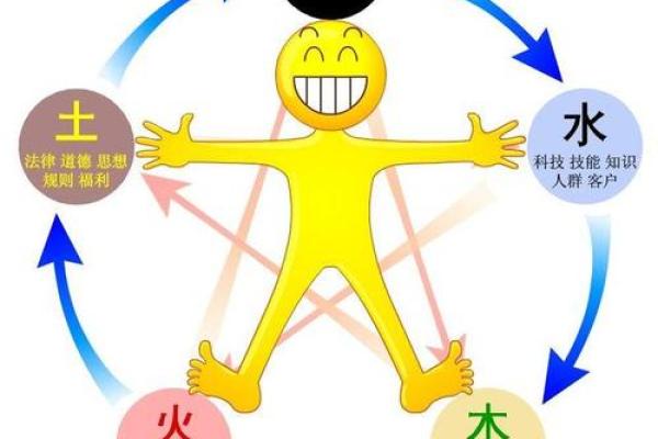 车绕八字技巧大全：教你如何快速绕八字