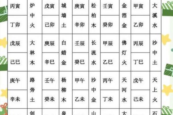 斗数基础第四讲——六十甲子纳音五行-土五局