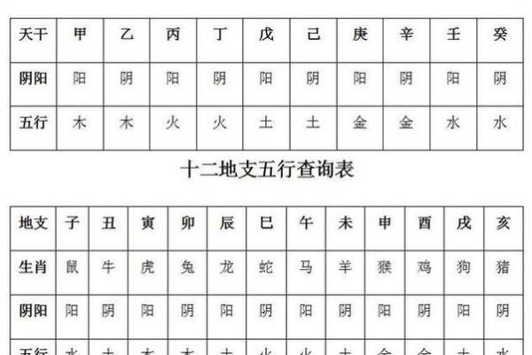 怎么算命里五行缺什么,怎么算自己命里缺什么