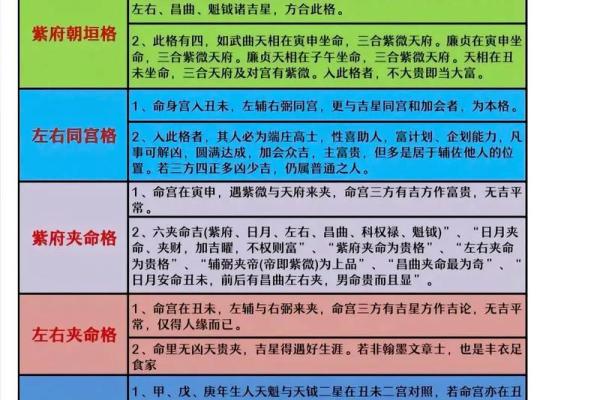 紫薇斗数男人禄存