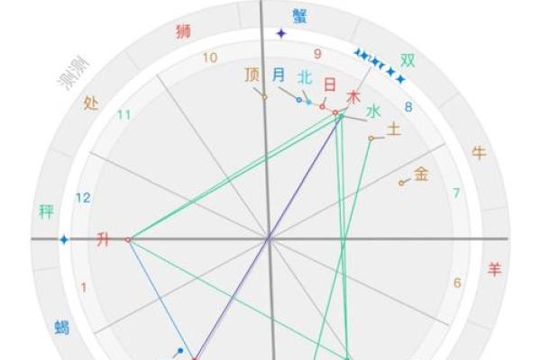八字主星和命格的关系