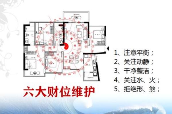在线算命：夫妻财运提升技巧