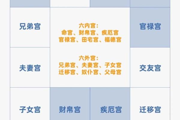 紫薇斗数怎么kan