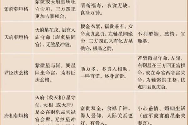 紫薇斗数怎么kan