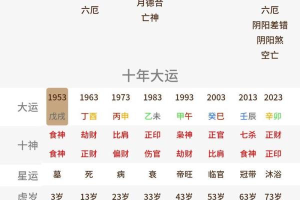 八字看寿命