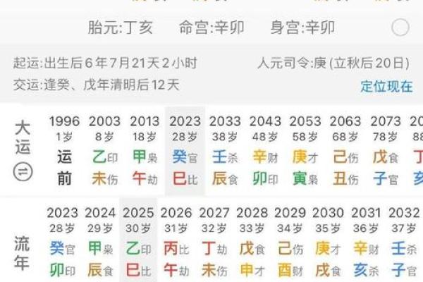 怎么换八字