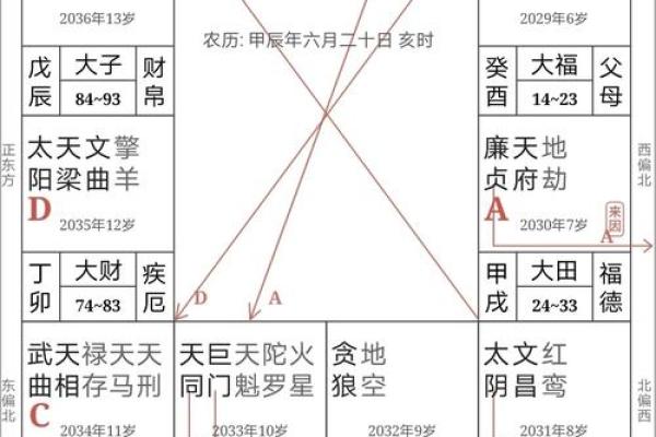 紫微斗数之交友宫与诸星，天机星在交友宫是什么意思？