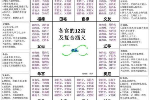 紫薇斗数文昌命宫
