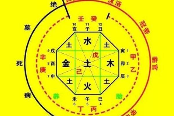 盲派八字免费算命