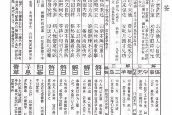 佛祖10号灵签