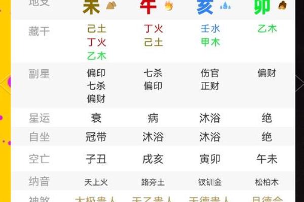 八字命理之辛金命理喜忌