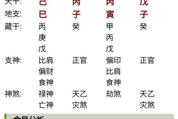 周易免费批八字