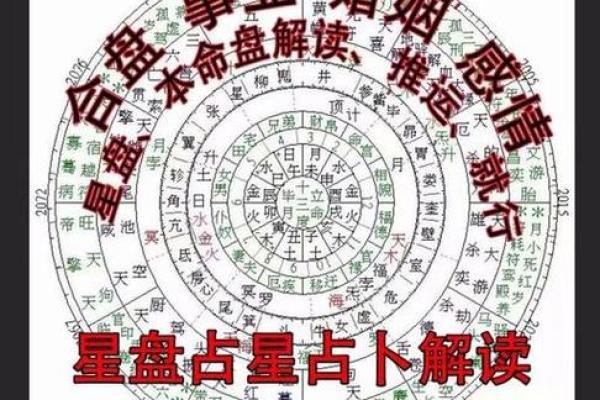 周易免费批八字