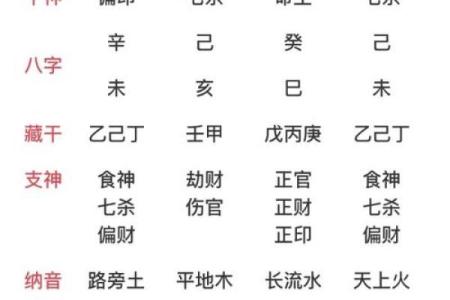八字七杀查询表