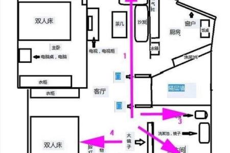 房屋风水布局实例