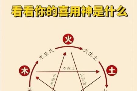 八字喜用神起名：解读八字喜用神对名字选择的影响