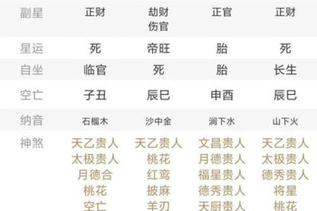 花心男人八字命理分析
