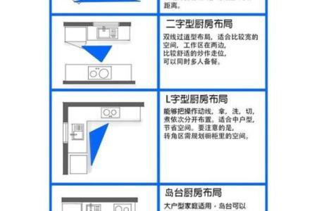 厨房在房子位置风水学