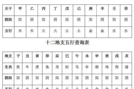 怎么算命里五行缺什么,怎么算自己命里缺什么