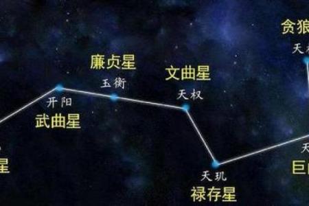 紫薇斗数男人禄存