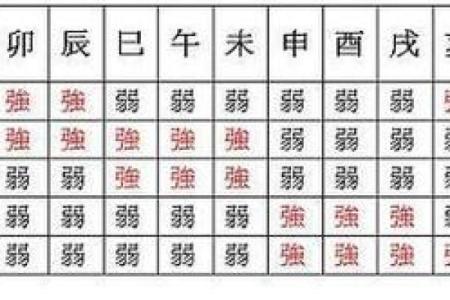 如何看懂八字格局