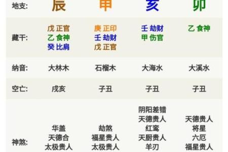 赚钱能力算命测试分析