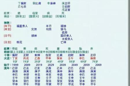 测名字八字,测名字八字免费测试
