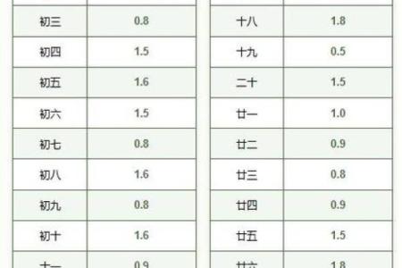 称骨算命晚上11点