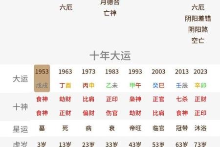 八字看寿命