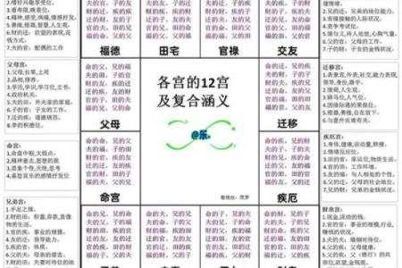 紫薇斗数文昌命宫