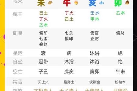 八字命理之辛金命理喜忌