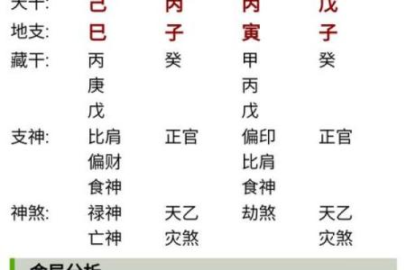 周易免费批八字