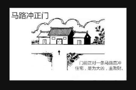 八字与阳宅