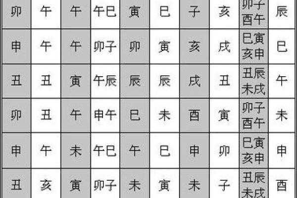 八字偏弱喜火通过哪些风水布局弥补