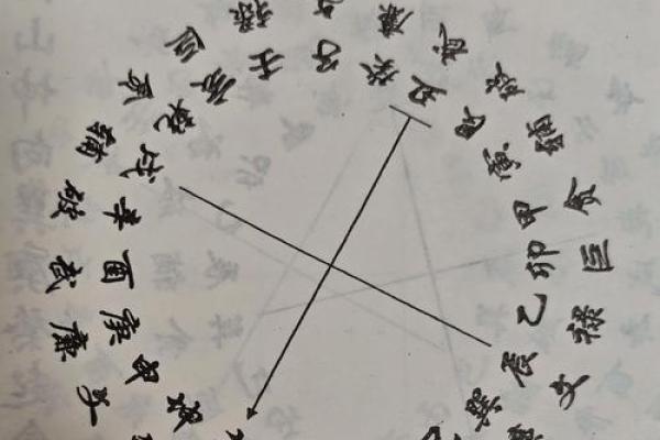 揭秘最佳阴宅风水的标志是怎样的