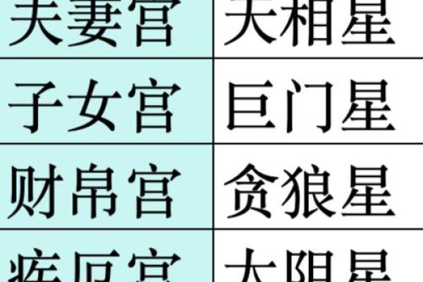 紫微斗数诸星落诸宫之:七杀星夫妻宫详解 紫微斗数诸星落诸宫之:七杀星夫妻宫详解