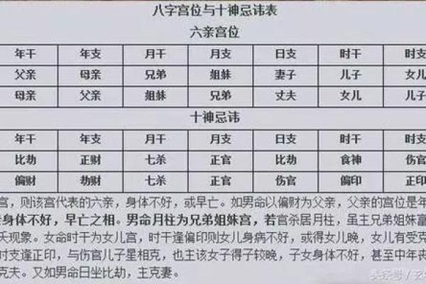 通过八字断配偶远近及家庭情况断法