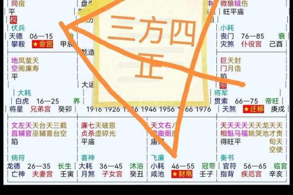紫薇斗数多久会看盘