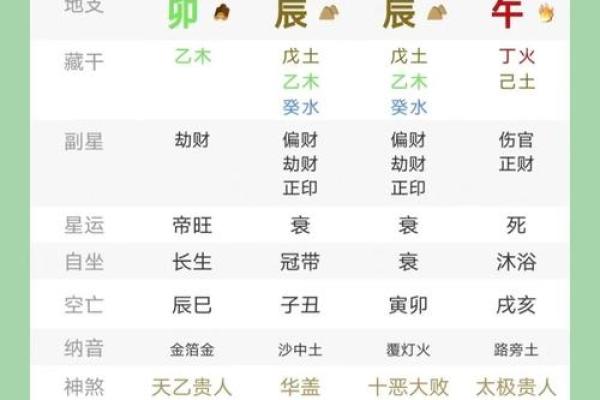 八字四大贵日,大富大贵八字