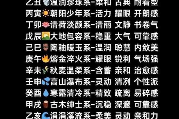八字-论日柱壬戌 八字-论日柱壬戌