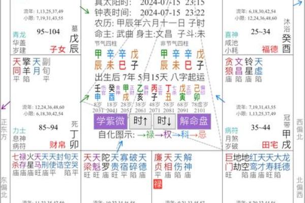 紫微斗数福德宫解析,福德宫看人生运势