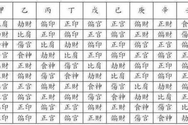 什么叫做八字中的偏财