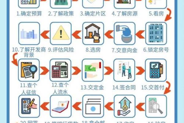 推新房资讯：购房风水十大指南