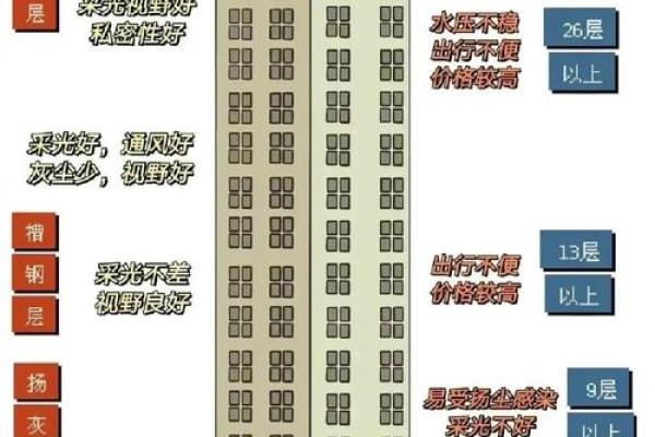 推新房资讯：购房风水十大指南