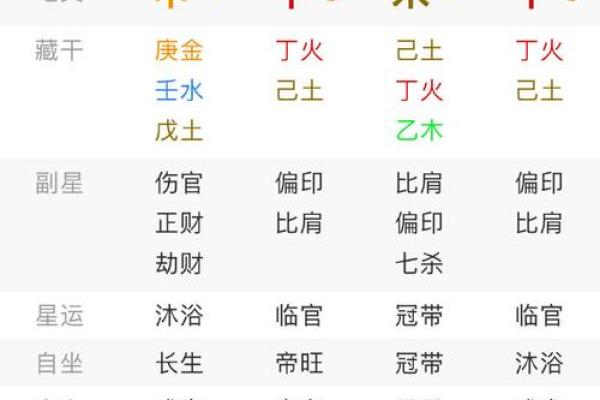 八字孤星入命详解，八字排盘解析及流年运势分析