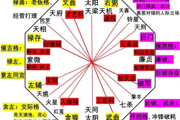 紫微斗数诸星落诸宫之:太阳星父母宫详解 紫微斗数诸星落诸宫之:太阳星父母宫详解